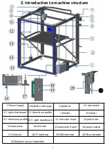 Preview for 7 page of TRONXY X5SA-500-2E User Manual