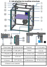 Preview for 7 page of TRONXY X5SA-500-PRO User Manual