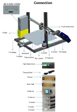 Preview for 8 page of TRONXY XY-3 Instructions Manual