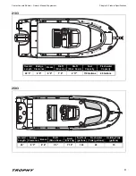 Preview for 15 page of Trophy 1703 Owner'S Manual Supplement