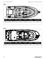 Preview for 16 page of Trophy 1802 Owner'S Manual Supplement