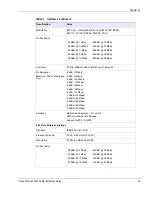 Preview for 15 page of Tropos Networks 3310 Installation Manual