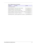 Preview for 31 page of Tropos Networks 4310 Installation Manual