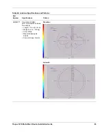 Предварительный просмотр 78 страницы Tropos Networks 5210 Installation Manual