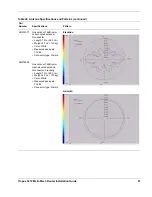 Предварительный просмотр 79 страницы Tropos Networks 5210 Installation Manual