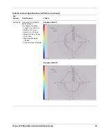 Предварительный просмотр 81 страницы Tropos Networks 5210 Installation Manual