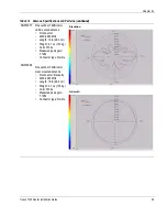 Предварительный просмотр 72 страницы Tropos Networks 7320 Outdoor Installation Manual