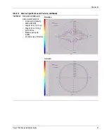 Предварительный просмотр 73 страницы Tropos Networks 7320 Outdoor Installation Manual