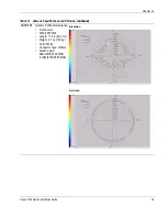 Предварительный просмотр 75 страницы Tropos Networks 7320 Outdoor Installation Manual