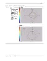 Предварительный просмотр 76 страницы Tropos Networks 7320 Outdoor Installation Manual