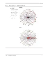 Предварительный просмотр 78 страницы Tropos Networks 7320 Outdoor Installation Manual