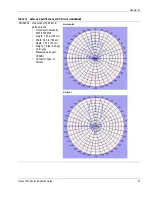 Предварительный просмотр 79 страницы Tropos Networks 7320 Outdoor Installation Manual