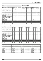 Preview for 11 page of Trotec 1.180.000.020 Original Instructions Manual