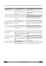 Preview for 56 page of Trotec 1.410.000.203 Operating Manual