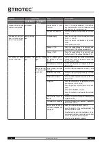 Preview for 17 page of Trotec 1.430.000.140 Operating Manual