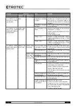 Preview for 26 page of Trotec 1.430.000.140 Operating Manual