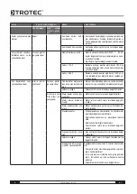 Preview for 35 page of Trotec 1.430.000.140 Operating Manual