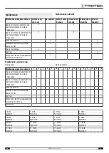 Preview for 9 page of Trotec 1105000010 Operation Manual