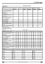 Preview for 17 page of Trotec 1120001115 Original Instructions Manual