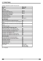 Preview for 20 page of Trotec 1210003006 Operating Manual