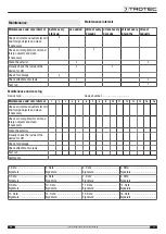 Preview for 17 page of Trotec 1430000220 Original Instructions Manual