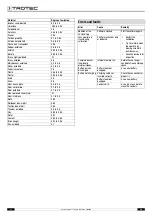 Preview for 20 page of Trotec AC080V Operating Manual