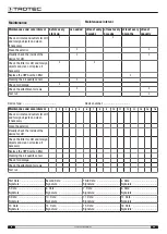 Preview for 10 page of Trotec AIRGOCLEAN 11 E Operating Manual