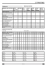 Preview for 11 page of Trotec B 2 E Operating Manual