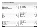 Предварительный просмотр 10 страницы Trotec BP20 Operating Manual