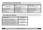 Предварительный просмотр 18 страницы Trotec BP20 Operating Manual