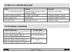 Предварительный просмотр 38 страницы Trotec BP20 Operating Manual