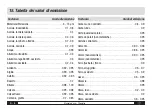 Предварительный просмотр 40 страницы Trotec BP20 Operating Manual