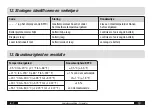 Предварительный просмотр 48 страницы Trotec BP20 Operating Manual