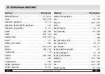 Предварительный просмотр 50 страницы Trotec BP20 Operating Manual