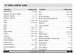 Предварительный просмотр 80 страницы Trotec BP20 Operating Manual