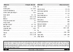 Предварительный просмотр 91 страницы Trotec BP20 Operating Manual