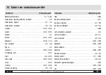 Предварительный просмотр 110 страницы Trotec BP20 Operating Manual