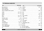 Предварительный просмотр 120 страницы Trotec BP20 Operating Manual