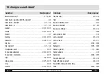 Предварительный просмотр 130 страницы Trotec BP20 Operating Manual