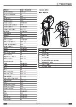 Предварительный просмотр 5 страницы Trotec BP21 Operating Manual