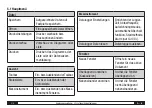 Preview for 7 page of Trotec bz30 Operating Instructions Manual