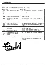 Preview for 12 page of Trotec DH 160 Original Instructions Manual