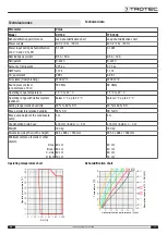 Предварительный просмотр 17 страницы Trotec DH 160 Original Instructions Manual