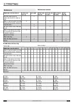 Preview for 12 page of Trotec DH 25 S Original Instructions Manual