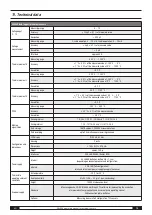 Preview for 13 page of Trotec DL200X Operating Manual