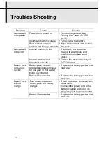 Preview for 74 page of Trotec ICX640 User Manual