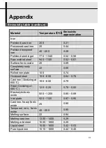 Preview for 81 page of Trotec ICX640 User Manual