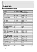 Preview for 82 page of Trotec ICX640 User Manual