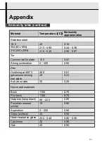 Preview for 83 page of Trotec ICX640 User Manual