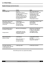 Preview for 6 page of Trotec ID 500 Operating Manual